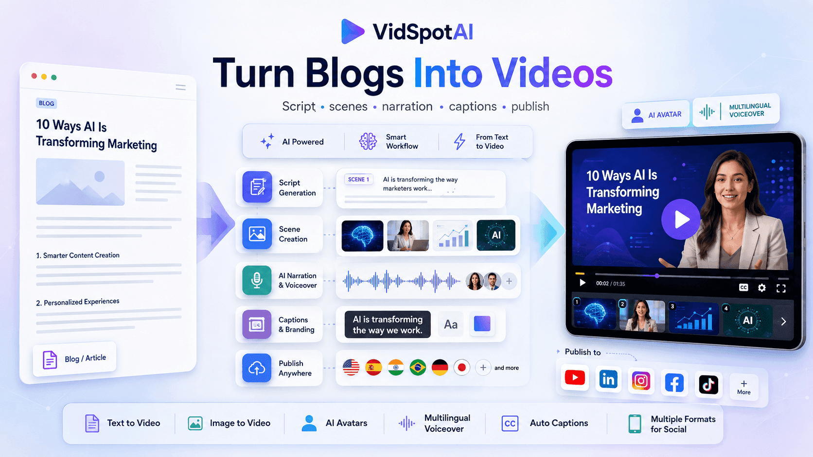 How to Turn a Blog Post or Article into a Video